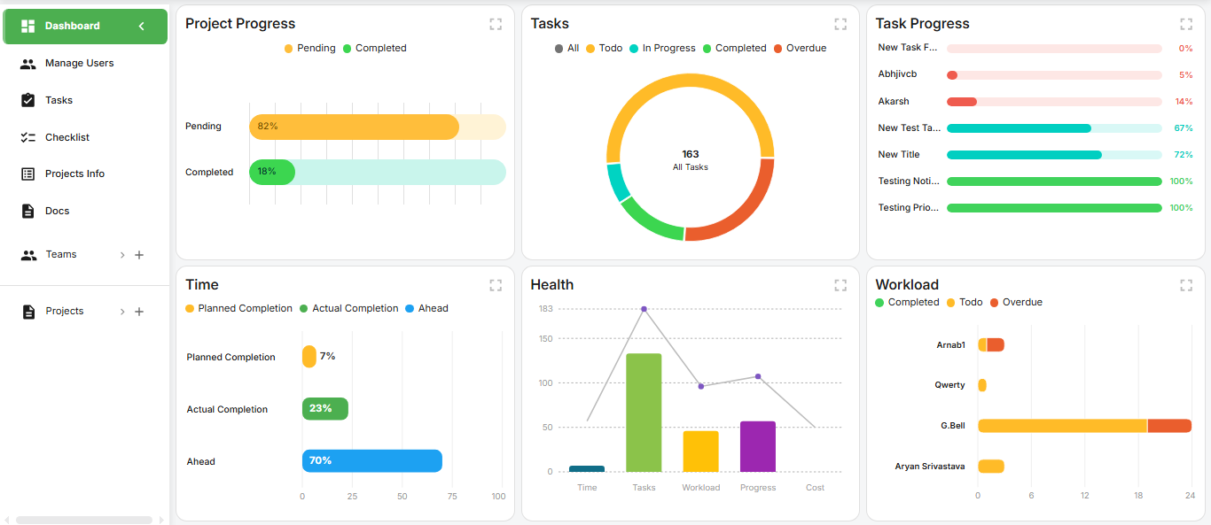 Task Timeline