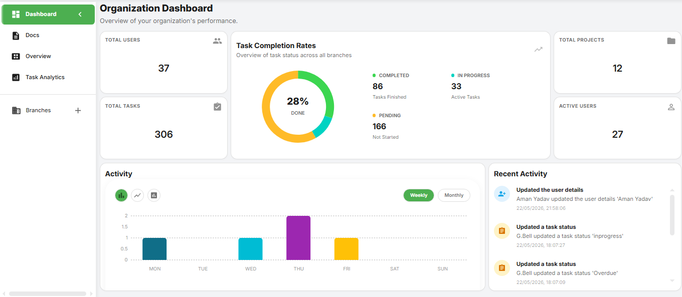 Organization Dashboard